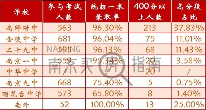 南京哪个地方的学区房性价比最高,南京各区教育排名
