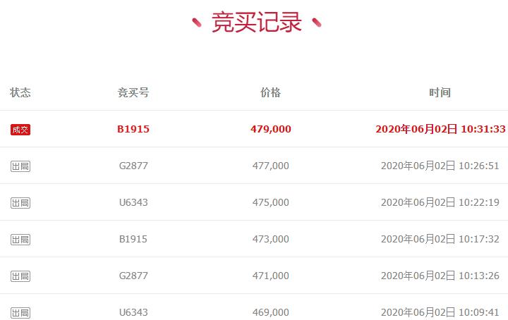 拍卖33辆奔驰车,浙c96666车牌照拍卖