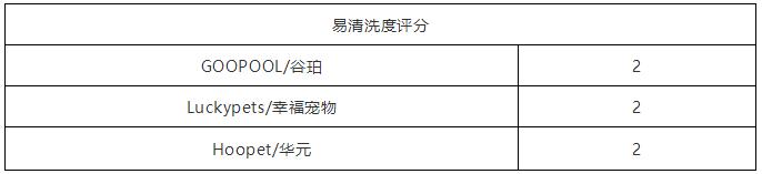 如此残暴的测评路子,这3款某宝销量火爆的宠物浴巾能否hold住?