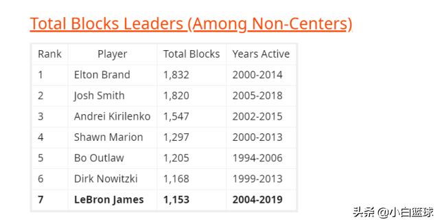 詹姆斯到底多强,詹姆斯有多强