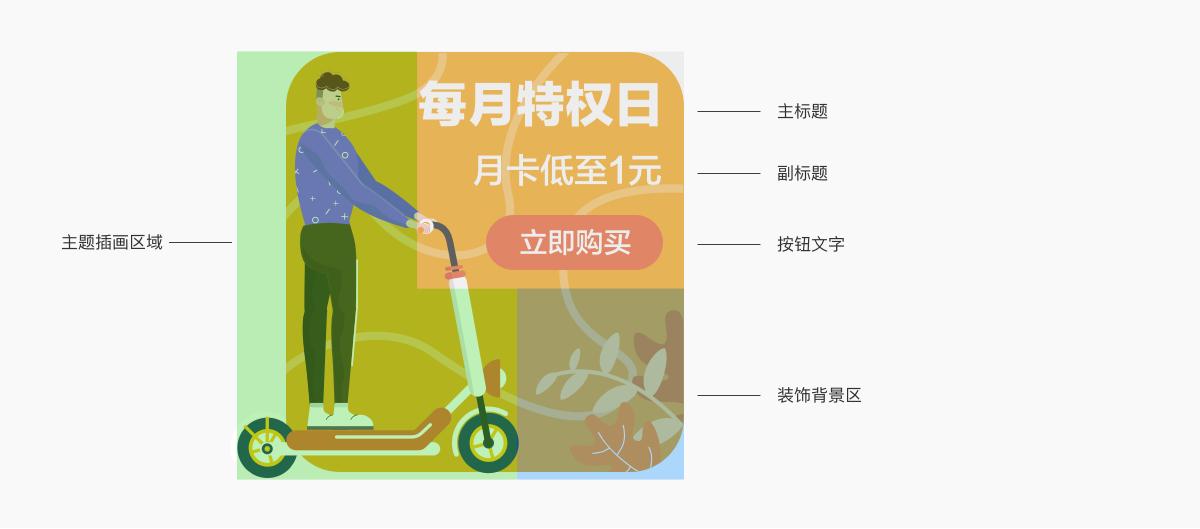 插画组件库用途,插画人物组件化