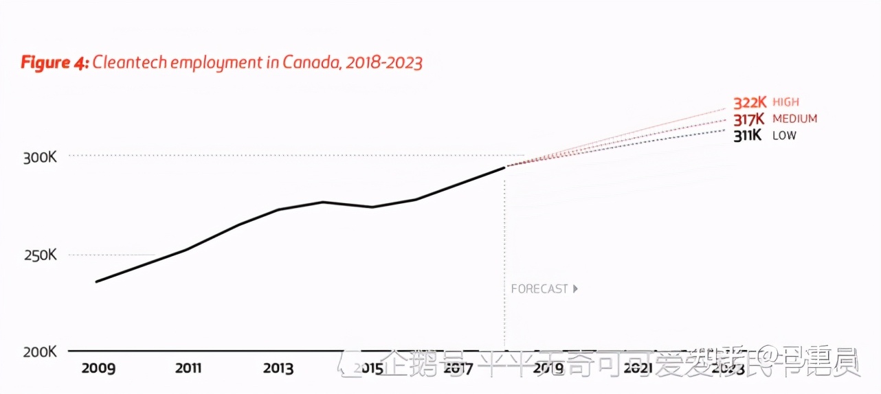 加拿大捡漏科技人才,加拿大技术工人快速通道