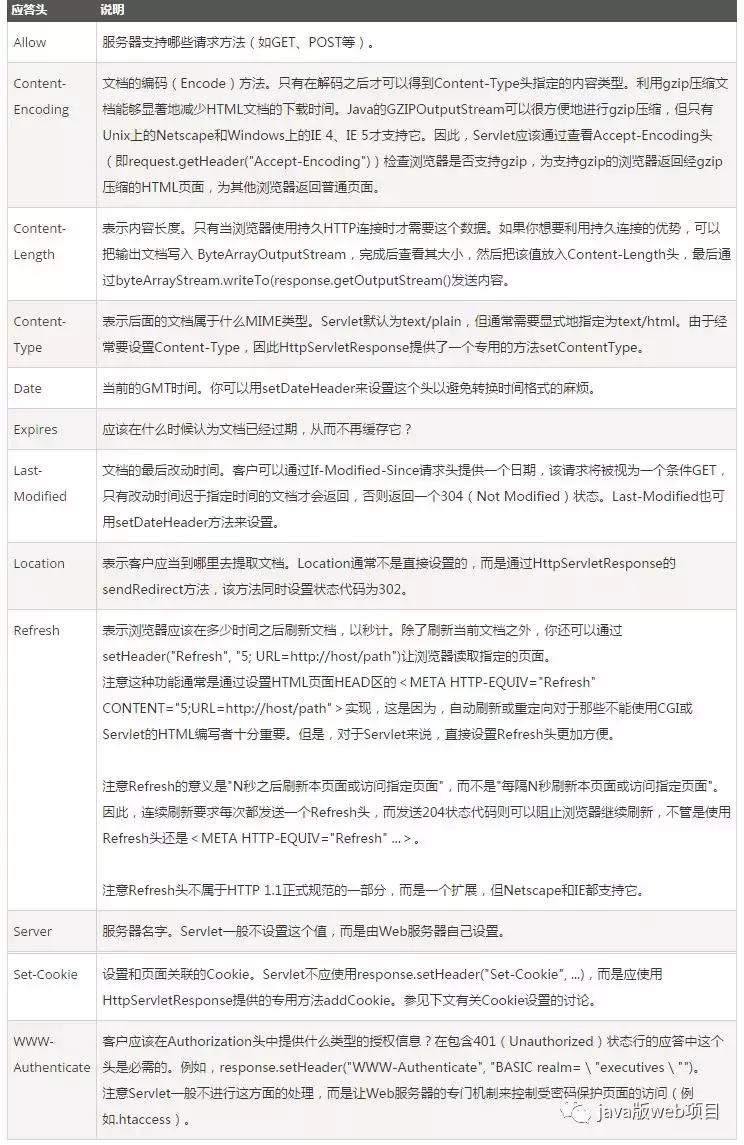 从输入url到页面展示怎么做,浏览器从输入url到显示页面的过程