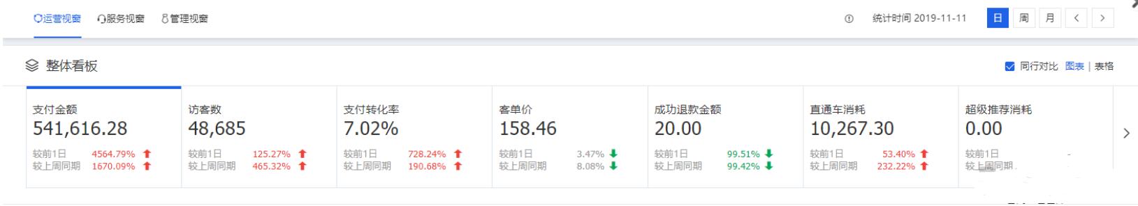 淘宝运营店铺总结范文,淘宝运营实战入门视频