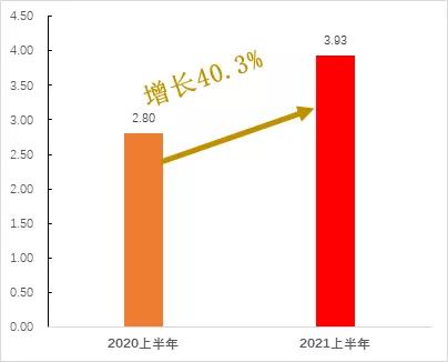 中海物业中期业绩点评,中海物业稳健发展前景