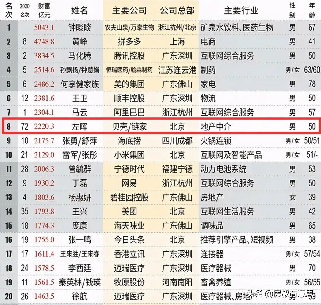 贝壳创始人左晖离世原因,贝壳创始人左晖留下的遗产和悬念