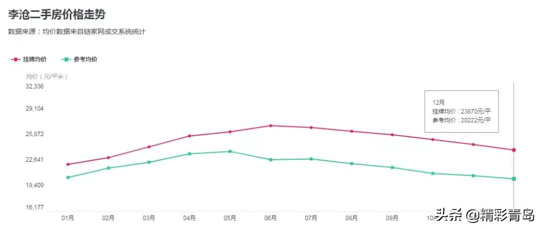 2005年青岛太平路学区房价格,青岛市南区二手房学区房