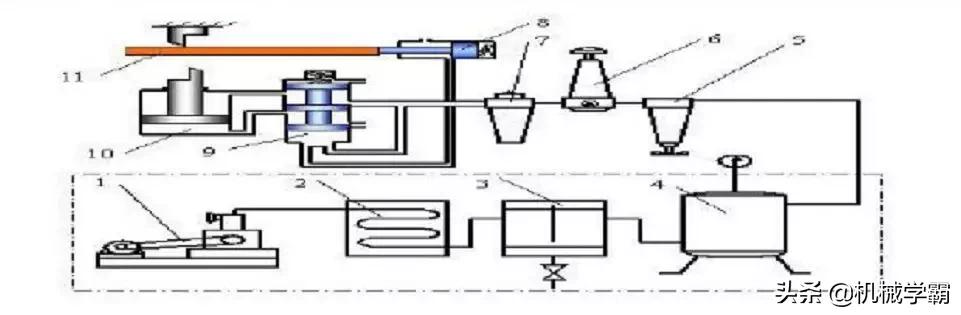 液压与气动传动原理+64个动图