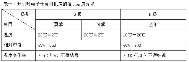 机房监控解决方案,常州云机房建设解决方案