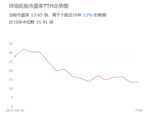 左手原配,右手备胎—玲珑轮胎还有多久能够挑战三巨头的霸主地位