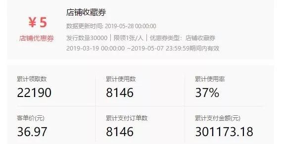 拼多多运营怎么提高店铺单量,如何快速提高拼多多店铺权重