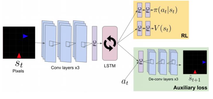 2023icml论文结果,icml2022计划