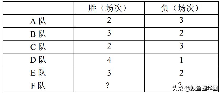 学会了很多的计算方法,学会了程序设计就掌握了计算思维