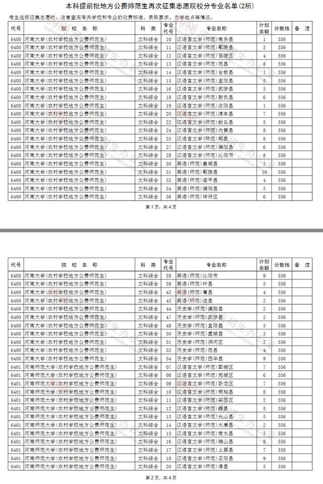 河大河师大哭了，农村免费师范没人报，郑州只要211，无路可去
