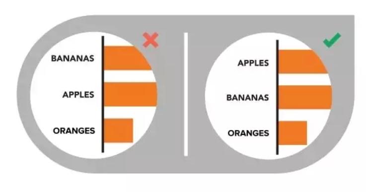 数据可视化课程,数据可视化制作教程