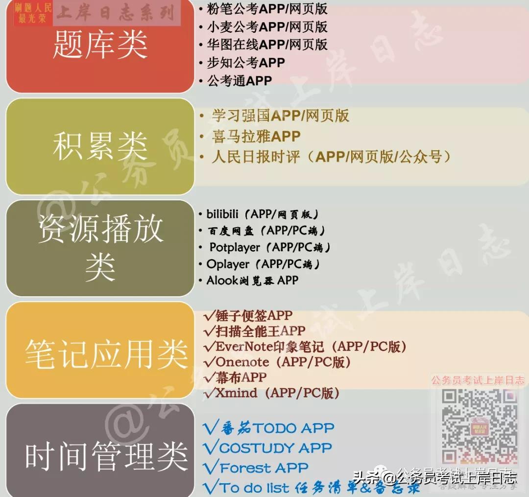 公考学习软件,公考学习软件哪个好用