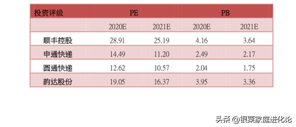 疫情下的顺丰快递现状分析,顺丰第二生命力解读