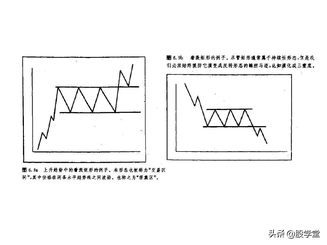 股票大长腿形态操作图解,股票常用技术图谱大全