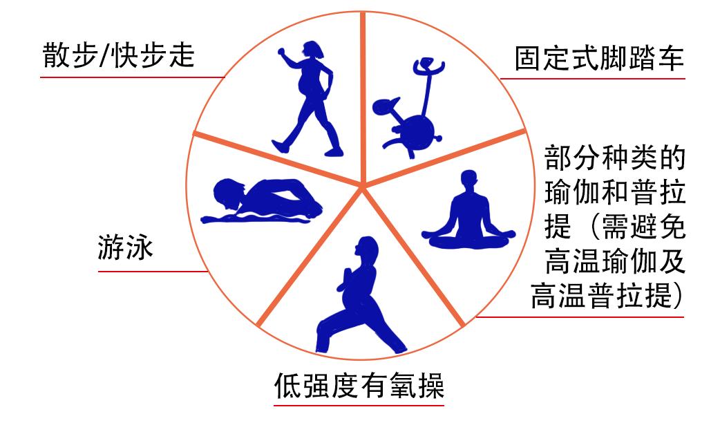 宝宝脐带绕颈孕妈有感觉吗,胎宝宝脐带绕着怎么办