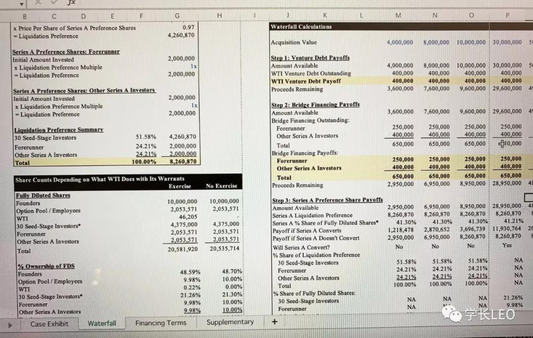 第一次进入哈佛大学的感觉,哈佛大学学习生活