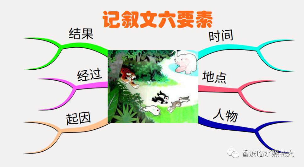 创意作文优秀范文,新鹬蚌相争作文