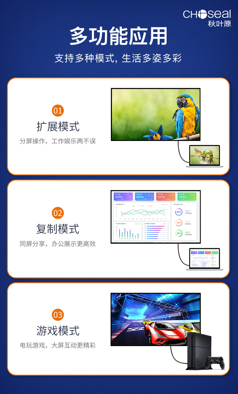 hdmi线怎么分正负,为什么有的hdmi线分正反方向