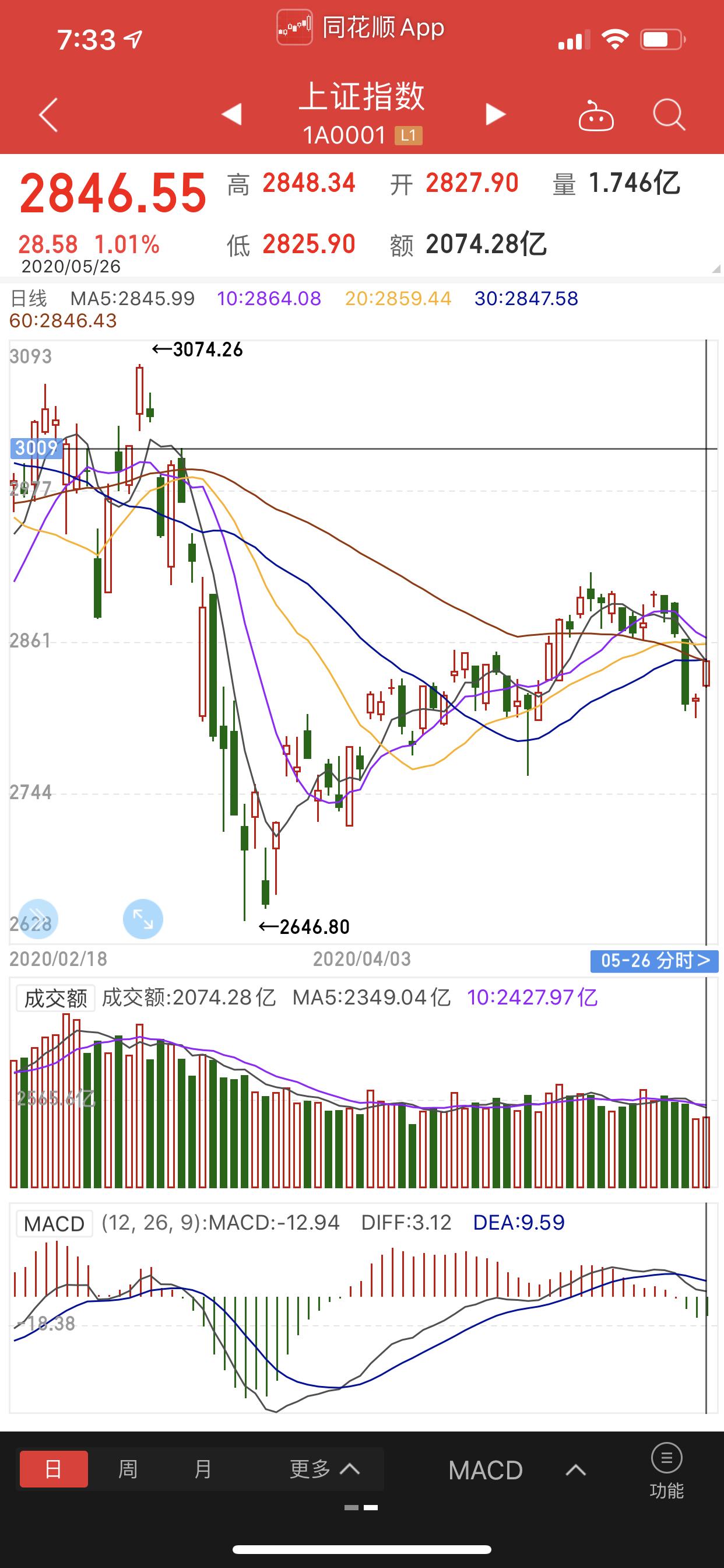 5.26|元宝养基金复盘总结继续躺赢