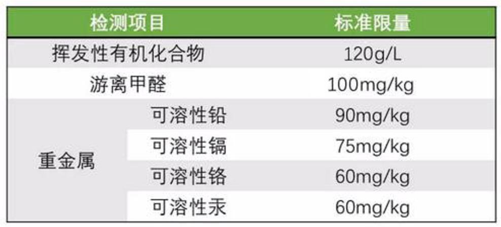 拆穿涂料十大骗局,假涂料和真涂料