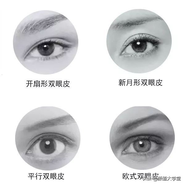 为什么做了双眼皮还不好看,做双眼皮前问清楚自己这三个问题