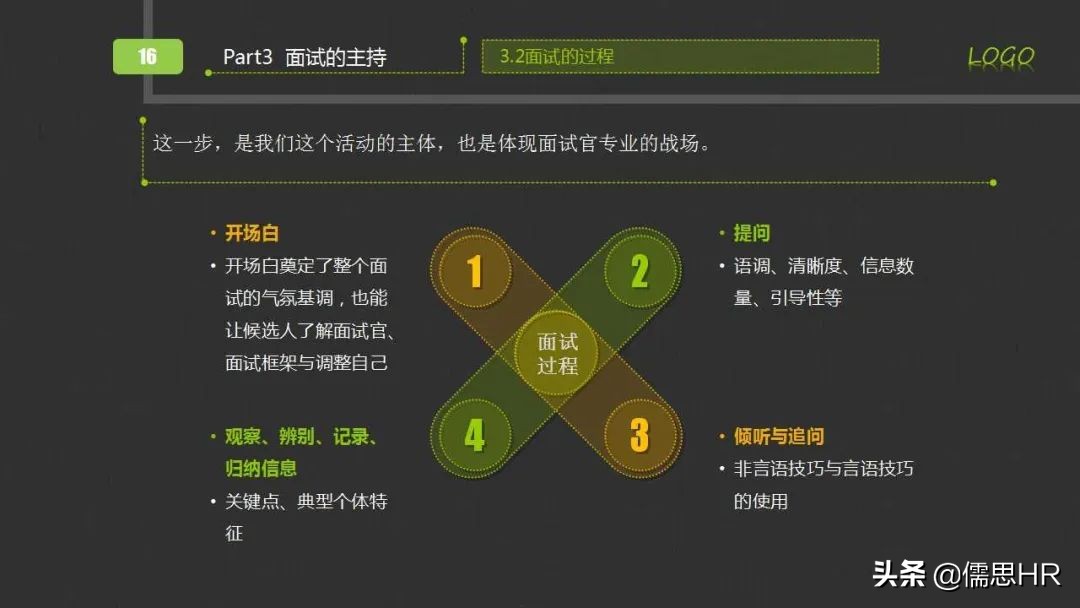 面试方法之行为面试法,行为面试法的提问思路