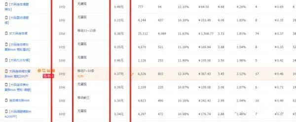 直通车第一阶段烧钱太快怎么办,直通车创意烧钱太快怎么办