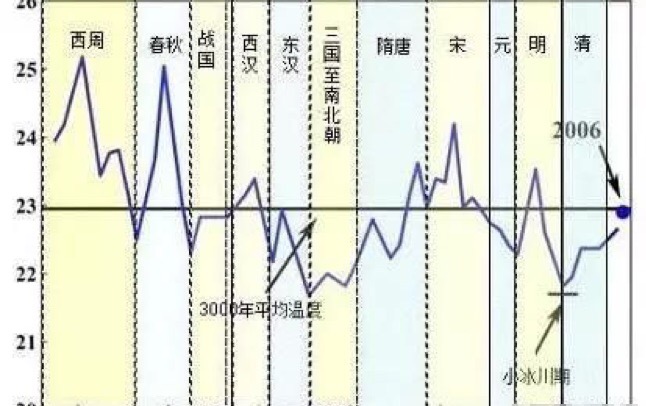 永嘉之乱跟永嘉有关系吗,永嘉之乱王公贵族有哪些
