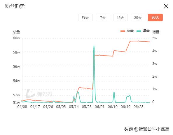 朱一旦导演配音编剧离职知乎,朱一旦掉了多少粉