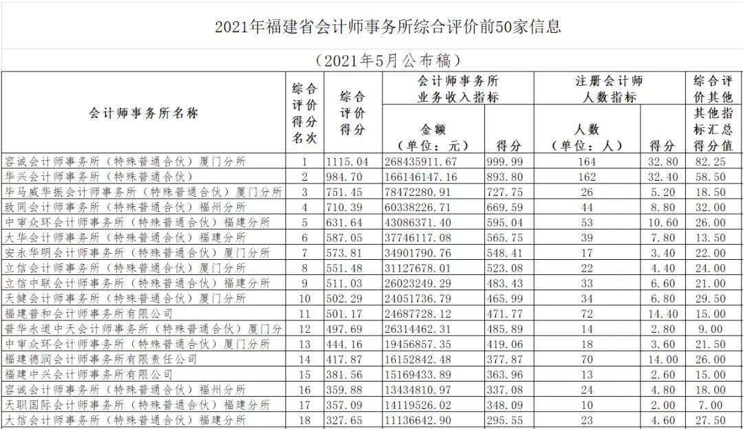 四大会计所,四大会计所是哪几家