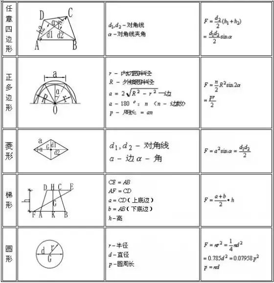 建筑工程量计算速查手册,房屋建筑工程量清单计算规范