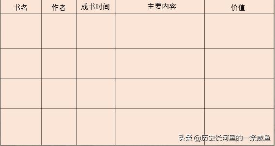 明朝中国的科技先进到什么程度,明朝科技真的领先世界