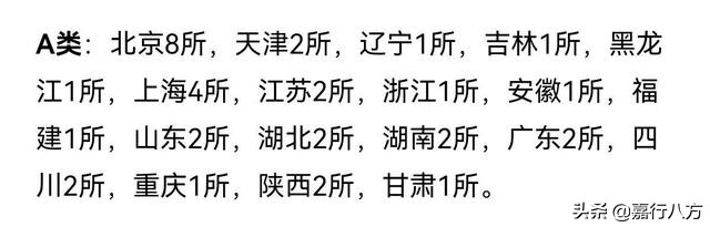广东省本科大学排名及录取分数线,广东省有多少所本科大学