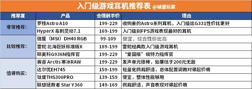 双11游戏键盘推荐最值得入手的,2018最值得入智的游戏外设