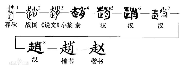 姓氏赵字怎么介绍,赵姓与鸟的关系