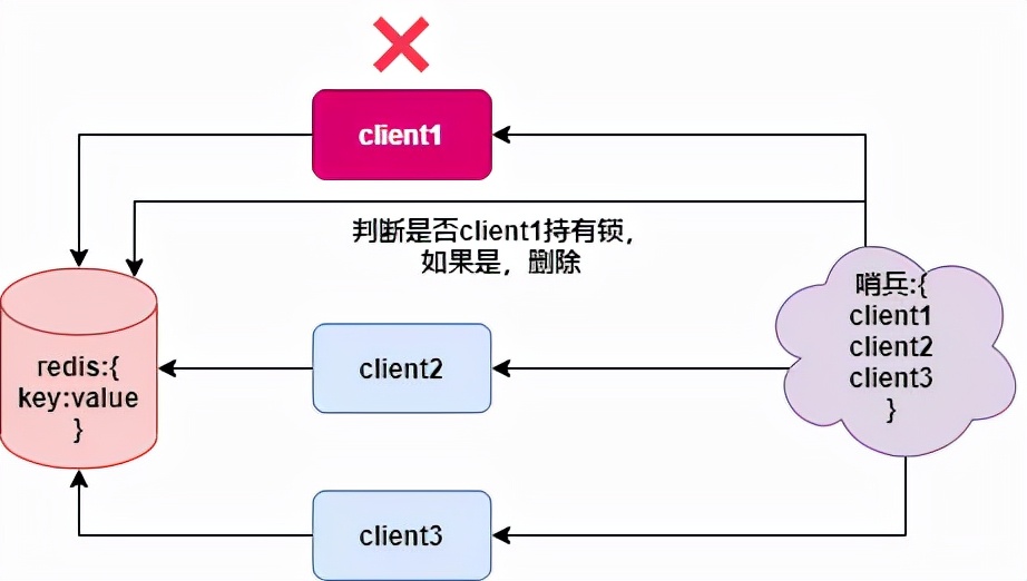 面试redis缓存策略,面试官问我redis分布式锁如何续期