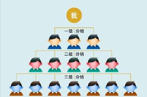 化妆品微信分销,好实用微信分销系统