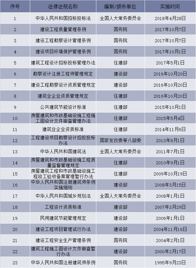 建筑设计公司百科,建筑设计专业简介
