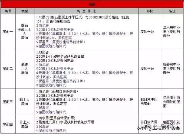 万科建筑施工讲解,万科最新施工标准