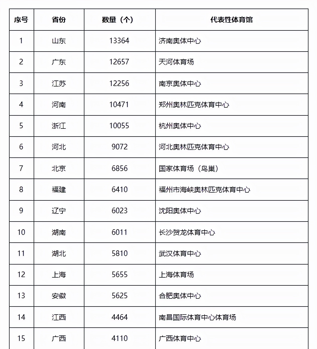 惟亚蒂体育照明灯具厂家,惟亚蒂led体育照明