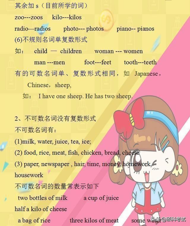 小学1-6年级英语语法汇总,小学英语1-6知识点归纳梳理大全