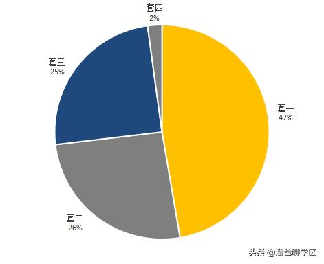 天涯石小学龙王庙正街,龙王庙正街小学属于哪个档次