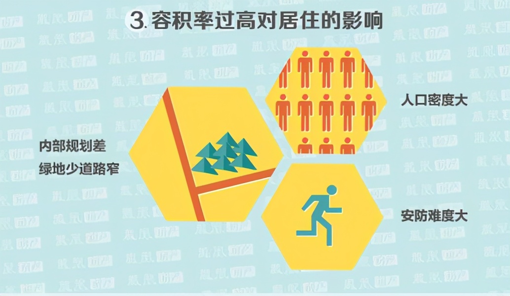 容积率和绿化率跟房价有关吗,看房容积率和绿化率怎么看