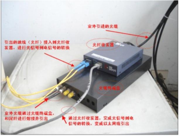 光纤终端盒尾纤接线图解,光缆终端盒收发器