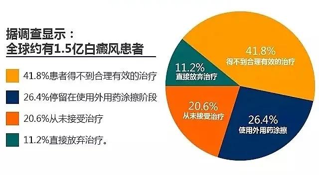 辽宁省白癜风专项诊疗补贴,白癜风专项资助
