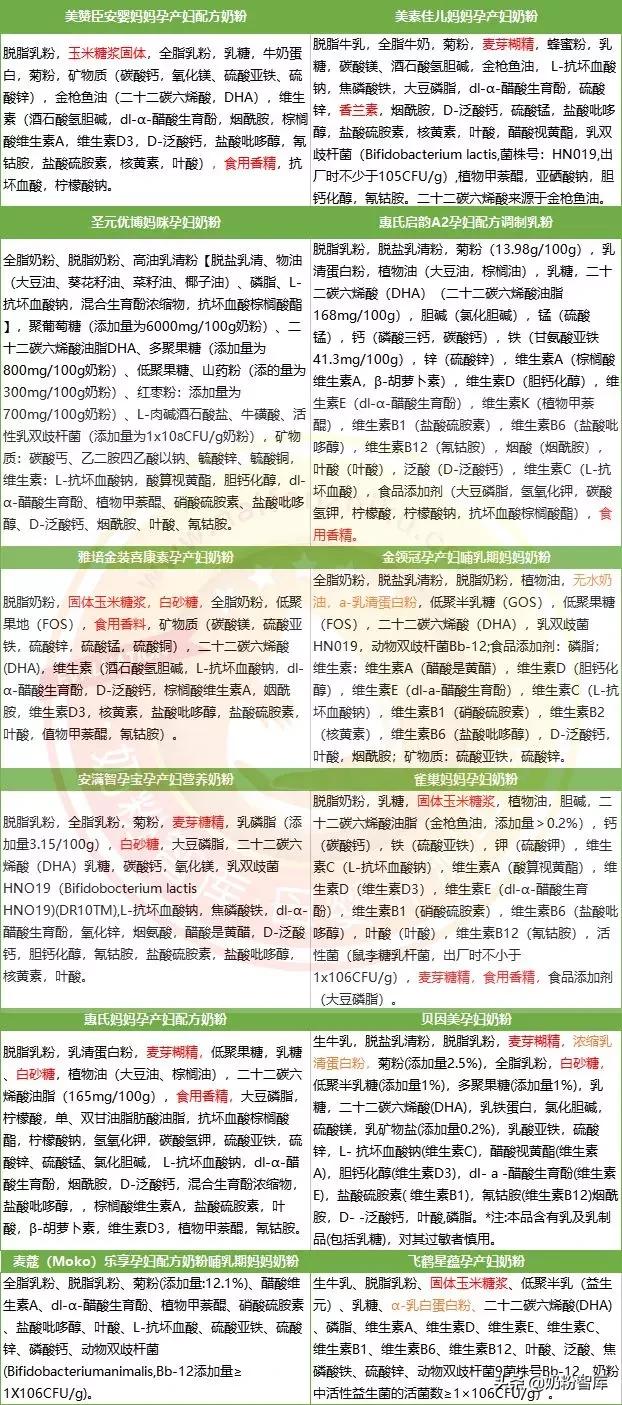 孕产妇奶粉口碑最好的前十名,贝因美孕产妇配方奶粉试用报告
